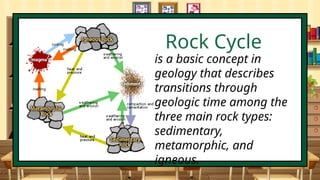 ELS-Q1-M4-The Rock Cycle-FROM MOLTEN MATERIALS TO ROCKS.pptx
