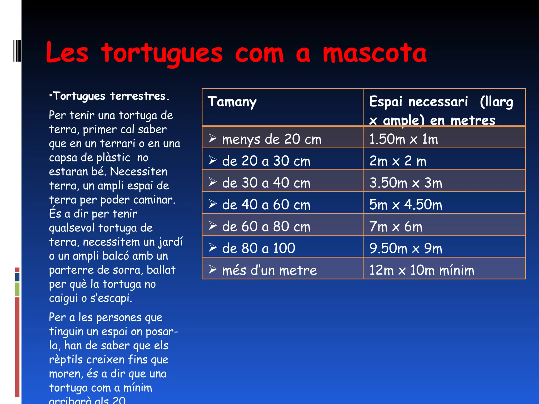Les tortugues com a mascota Tortugues terrestres. Per tenir una tortuga de terra, primer cal saber que en un terrari o en una capsa de plàstic  no estaran bé. Necessiten terra, un ampli espai de terra per poder caminar. És a dir per tenir qualsevol tortuga de terra, necessitem un jardí o un ampli balcó amb un parterre de sorra, ballat per què la tortuga no caigui o s’escapi.  Per a les persones que tinguin un espai on posar-la, han de saber que els rèptils creixen fins que moren, és a dir que una tortuga com a mínim arribarà als 20 centímetres.  Tamany Espai necessari  (llarg  x ample) en metres menys de 20 cm 1.50m x 1m de 20 a 30 cm 2m x 2 m de 30 a 40 cm 3.50m x 3m de 40 a 60 cm 5m x 4.50m de 60 a 80 cm 7m x 6m de 80 a 100 9.50m x 9m més d’un metre 12m x 10m mínim 