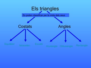 Els triangles Costats Angles Es poden classificar per la mida dels seus Equilàter Obtusangle Rectangle Isòsceles Escalè Acutangle 