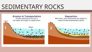 ELS-TYPES OF ROCKS-VERY FINAL FOR HUMSS.pptx