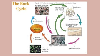 ELS-TYPES OF ROCKS-VERY FINAL FOR HUMSS.pptx