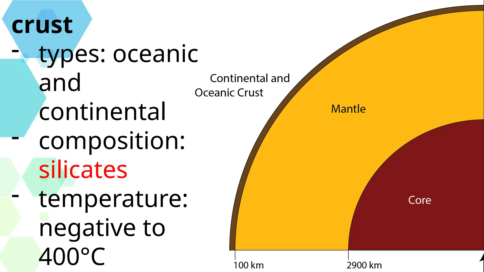 ELS-W3-L1-Sources-of-Earths-Internal-Heat.pptx