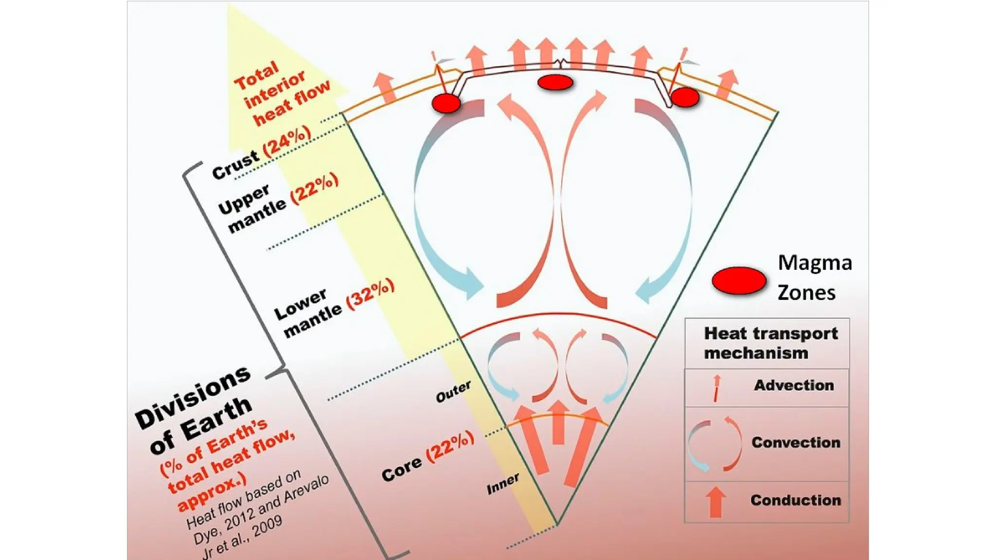 ELS-W3-L1-Sources-of-Earths-Internal-Heat.pptx