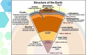 ELS-W3-L1-Sources-of-Earths-Internal-Heat.pptx