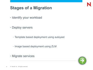 Stages of a Migration

    •   Identify your workload


    •   Deploy servers

         –   Template based deployment using autoyast


         –   Image based deployment using ZLM


    •   Migrate services


4   © Novell, Inc. All rights reserved.
 