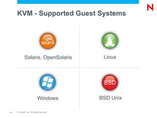 KVM - Supported Guest Systems




             Solaris, OpenSolaris           Linux



                                            BSD

                            Windows        BSD Unix

10   © Novell, Inc. All rights reserved.
 