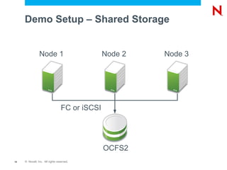 Demo Setup – Shared Storage


                Node 1                          Node 2   Node 3




                                  FC or iSCSI




                                                OCFS2
18   © Novell, Inc. All rights reserved.
 