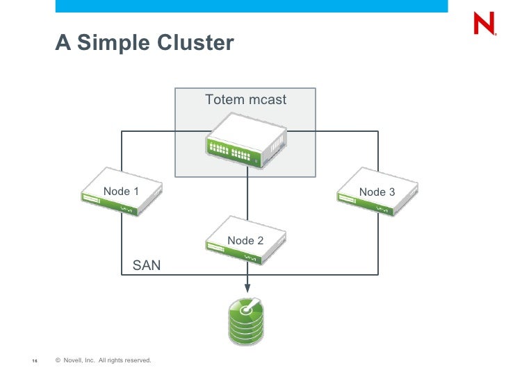 Building High Availability Clusters with SUSE Linux Enterprise High A…