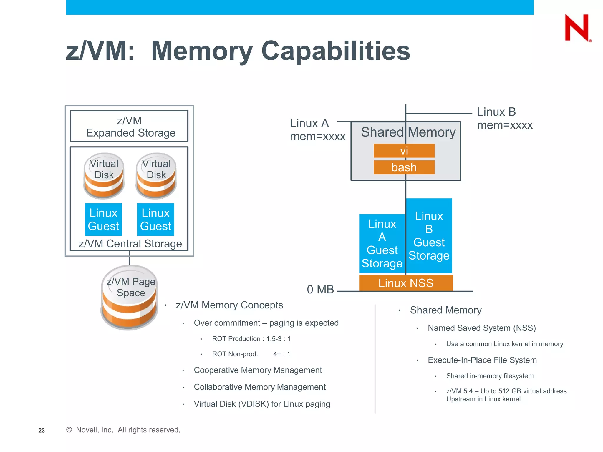 z/VM: Memory Capabilities

                                                                                                                     Linux B
                z/VM                                                         Linux A                                 mem=xxxx
           Expanded Storage                                                  mem=xxxx   Shared Memory
                                                                                             vi
            Virtual         Virtual                                                         bash
             Disk            Disk


           Linux           Linux                                                                Linux
           Guest           Guest                                                         Linux    B
                                                                                           A    Guest
        z/VM Central Storage
                                                                                         Guest Storage
                                                                                        Storage
                 z/VM Page                                                                Linux NSS
                   Space                                                         0 MB
                                   •   z/VM Memory Concepts                                  •   Shared Memory
                                           •   Over commitment – paging is expected               •   Named Saved System (NSS)
                                                •   ROT Production : 1.5-3 : 1
                                                                                                       •   Use a common Linux kernel in memory
                                                •   ROT Non-prod:       4+ : 1
                                                                                                  •   Execute-In-Place File System
                                           •   Cooperative Memory Management
                                                                                                       •   Shared in-memory filesystem
                                           •   Collaborative Memory Management                         •   z/VM 5.4 – Up to 512 GB virtual address.
                                                                                                           Upstream in Linux kernel
                                           •   Virtual Disk (VDISK) for Linux paging


23   © Novell, Inc. All rights reserved.
 