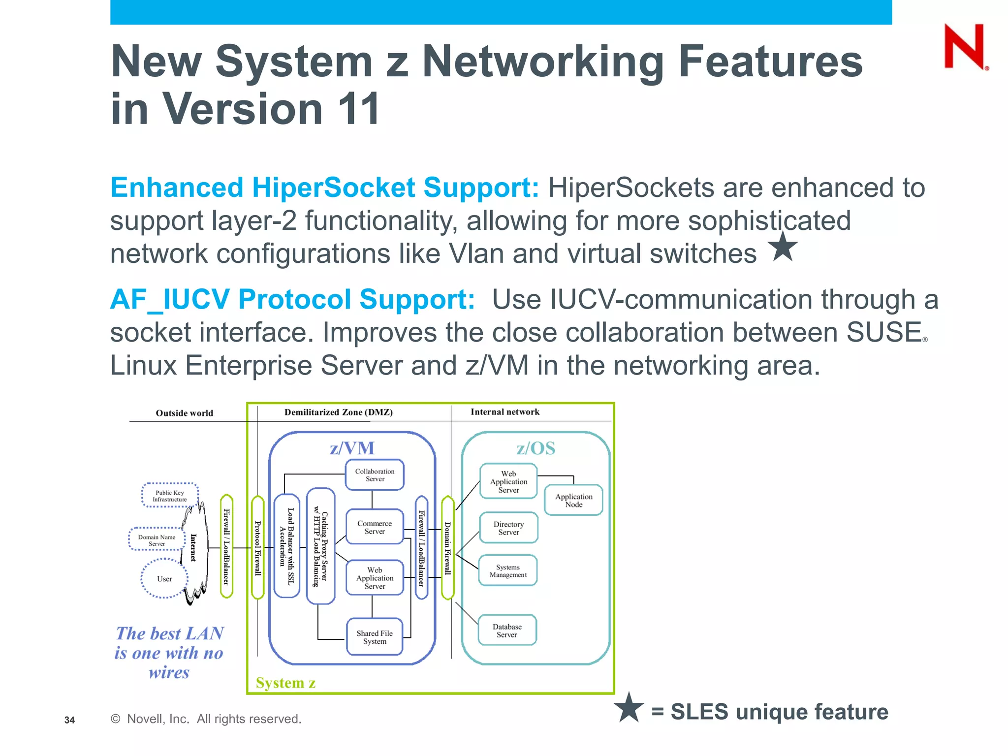 New System z Networking Features
     in Version 11
     Enhanced HiperSocket Support: HiperSockets are enhanced to
     support layer-2 functionality, allowing for more sophisticated
     network configurations like Vlan and virtual switches
     AF_IUCV Protocol Support: Use IUCV-communication through a
     socket interface. Improves the close collaboration between SUSE  ®



     Linux Enterprise Server and z/VM in the networking area.




34   © Novell, Inc. All rights reserved.      = SLES unique feature
 