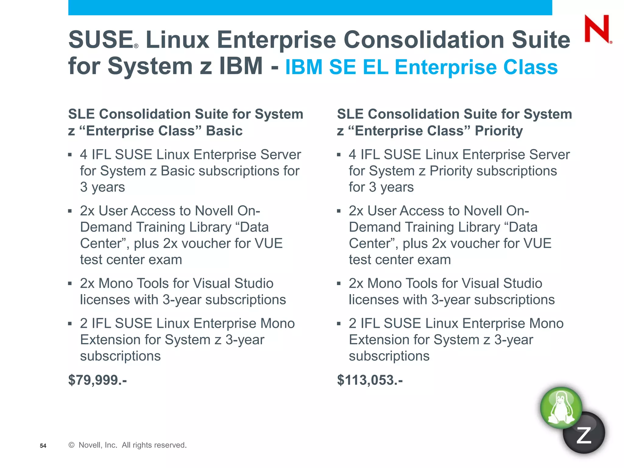 SUSE Linux Enterprise Consolidation Suite
                        ®



     for System z IBM - IBM SE EL Enterprise Class
     SLE Consolidation Suite for System         SLE Consolidation Suite for System
     z “Enterprise Class” Basic                 z “Enterprise Class” Priority
        4 IFL SUSE Linux Enterprise Server        4 IFL SUSE Linux Enterprise Server
         for System z Basic subscriptions for       for System z Priority subscriptions
         3 years                                    for 3 years
        2x User Access to Novell On-              2x User Access to Novell On-
         Demand Training Library “Data              Demand Training Library “Data
         Center”, plus 2x voucher for VUE           Center”, plus 2x voucher for VUE
         test center exam                           test center exam
        2x Mono Tools for Visual Studio           2x Mono Tools for Visual Studio
         licenses with 3-year subscriptions         licenses with 3-year subscriptions
        2 IFL SUSE Linux Enterprise Mono          2 IFL SUSE Linux Enterprise Mono
         Extension for System z 3-year              Extension for System z 3-year
         subscriptions                              subscriptions
     $79,999.-                                  $113,053.-



54   © Novell, Inc. All rights reserved.
                                                                                          z
 