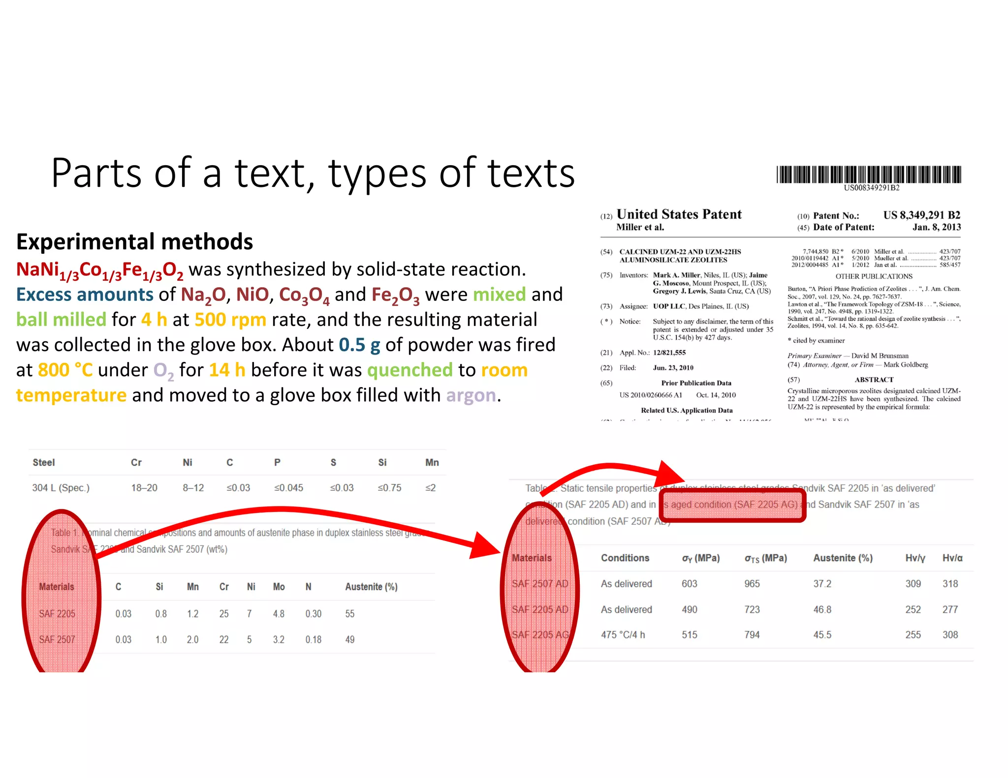 Parts of a text, types of texts
13
Experimental methods
NaNi1/3Co1/3Fe1/3O2 was synthesized by solid‐state reaction. 
Excess amounts of Na2O, NiO, Co3O4 and Fe2O3 were mixed and 
ball milled for 4 h at 500 rpm rate, and the resulting material 
was collected in the glove box. About 0.5 g of powder was fired 
at 800 °C under O2 for 14 h before it was quenched to room 
temperature and moved to a glove box filled with argon.
 