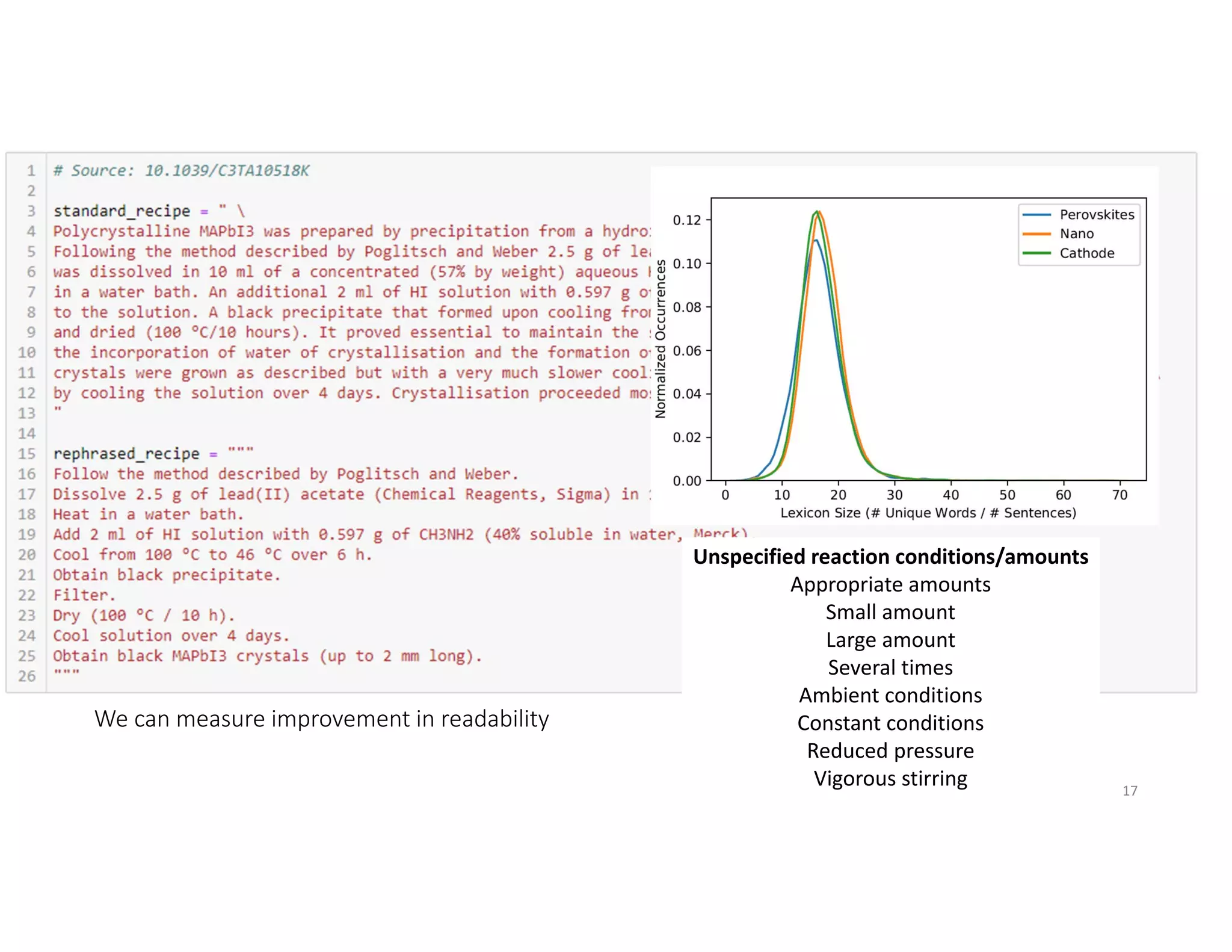 17
Unspecified reaction conditions/amounts
Appropriate amounts
Small amount
Large amount
Several times
Ambient conditions
Constant conditions
Reduced pressure
Vigorous stirring
We can measure improvement in readability
 