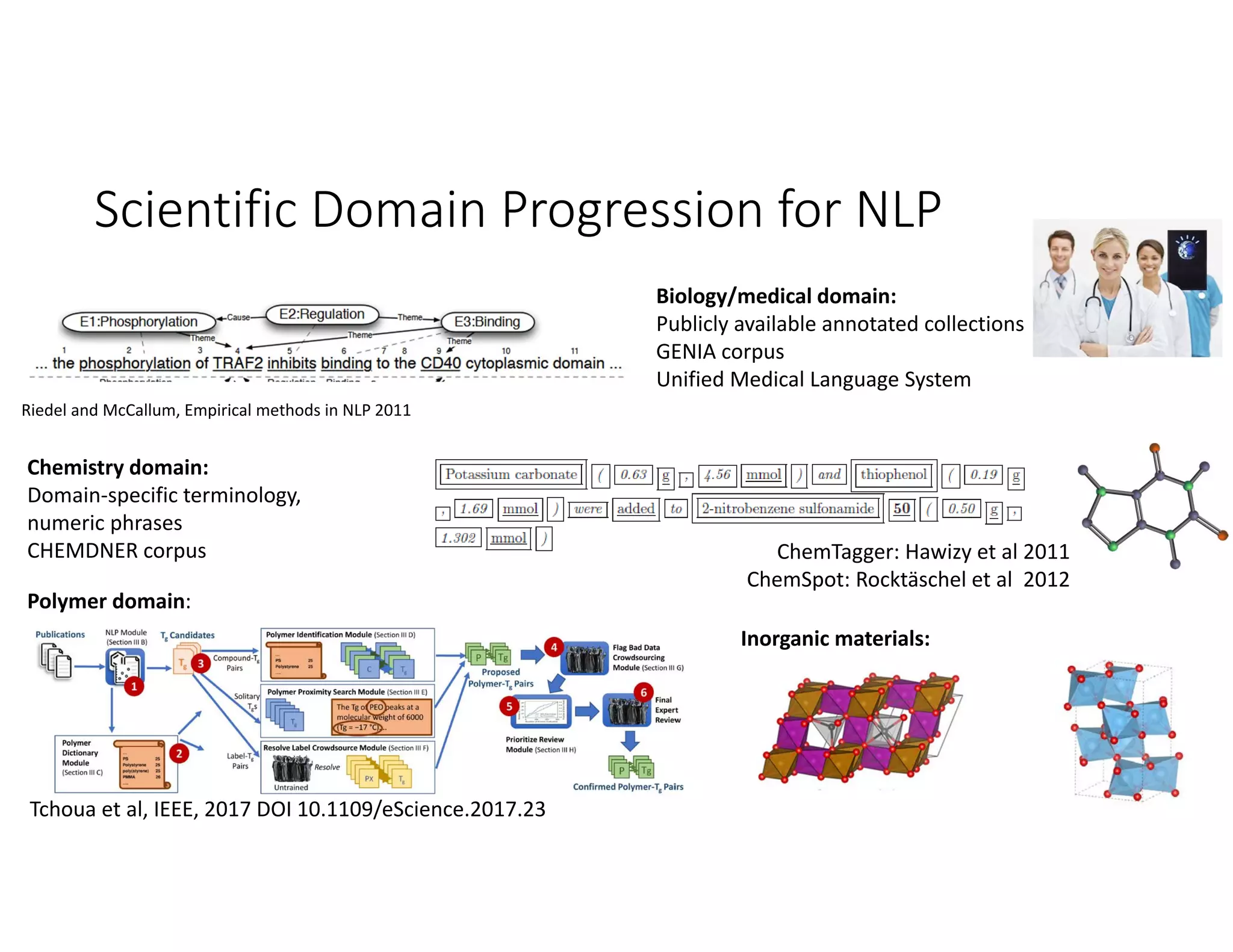 Scientific Domain Progression for NLP
7
Riedel and McCallum, Empirical methods in NLP 2011
ChemTagger: Hawizy et al 2011
ChemSpot: Rocktäschel et al  2012
Tchoua et al, IEEE, 2017 DOI 10.1109/eScience.2017.23
Biology/medical domain:
Publicly available annotated collections
GENIA corpus
Unified Medical Language System
Chemistry domain:
Domain‐specific terminology, 
numeric phrases
CHEMDNER corpus
Inorganic materials:
Polymer domain:
 