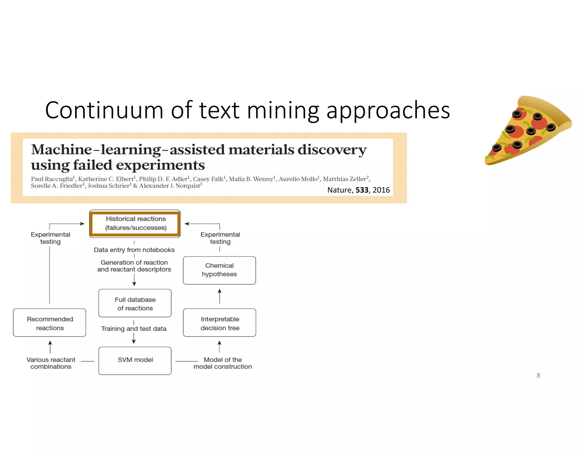 Continuum of text mining approaches
8
Nature, 533, 2016
 