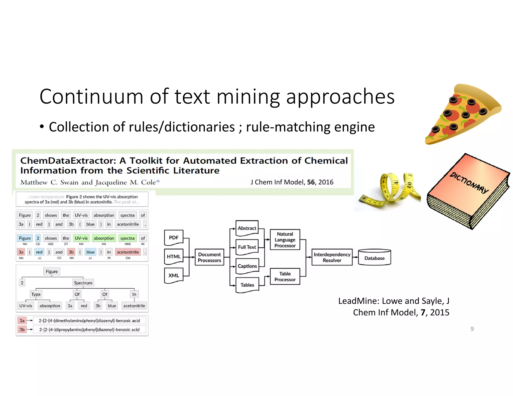 Continuum of text mining approaches
• Collection of rules/dictionaries ; rule‐matching engine
9
J Chem Inf Model, 56, 2016
LeadMine: Lowe and Sayle, J 
Chem Inf Model, 7, 2015
 