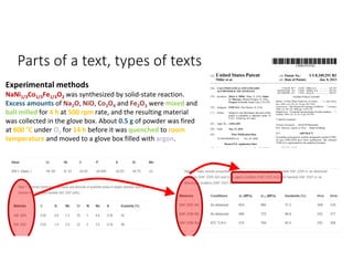 Progress in Natural Language Processing of Materials Science Text | PDF