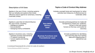 Luis Borges Gouveia, lmbg@ufp.edu.pt
 