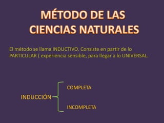 El método se llama INDUCTIVO. Consiste en partir de lo
PARTICULAR ( experiencia sensible, para llegar a lo UNIVERSAL.
COMPLETA
INDUCCIÓN
INCOMPLETA