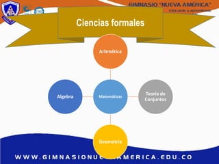 Ciencias formales
Matemáticas
Aritmética
Teoría de
Conjuntos
Geometría
Algebra
 