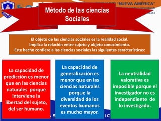 Método de las ciencias
Sociales
El objeto de las ciencias sociales es la realidad social.
Implica la relación entre sujeto y objeto conocimiento.
Este hecho confiere a las ciencias sociales las siguientes características:
La capacidad de
predicción es menor
que en las ciencias
naturales porque
interviene la
libertad del sujeto,
del ser humano.
La capacidad de
generalización es
menor que en las
ciencias naturales
porque la
diversidad de los
eventos humanos
es mucho mayor.
La neutralidad
valorativa es
imposible porque el
investigador no es
independiente de
lo investigado.
 