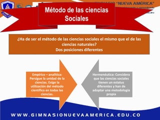 Método de las ciencias
Sociales
¿Ha de ser el método de las ciencias sociales el mismo que el de las
ciencias naturales?
Dos posiciones diferentes
Empírico – analítica:
Persigue la unidad de la
ciencias. Exige la
utilización del método
científico en todas las
ciencias.
Hermenéutica: Considera
que las ciencias sociales
tienen un estatus
diferentes y han de
adoptar una metodología
propia
 