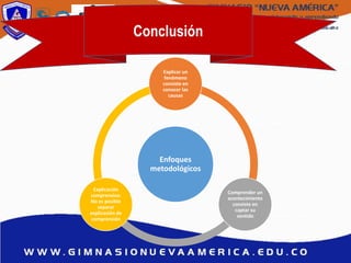 Conclusión
Enfoques
metodológicos
Explicar un
fenómeno
consiste en
conocer las
causas
Comprender un
acontecimiento
consiste en
captar su
sentido
Explicación
comprensiva:
No es posible
separar
explicación de
comprensión
 