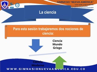 La ciencia
Para esta sesión trabajaremos dos nociones de
ciencia:
Ciencia
Mundo
Griego
Ciencia
Moderna
 