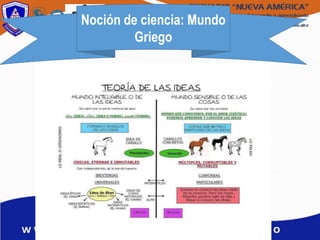Noción de ciencia: Mundo
Griego
 