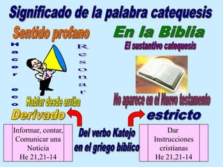 Informar, contar,        Dar
 Comunicar una      Instrucciones
     Noticia          cristianas
  He 21,21-14        He 21,21-14
 