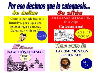 “” Como el período básico e   EN LA EVANGELIZACIÓN
  Intensivo, por el que una          En la etapa
  persona llega a conocer,       Catecumenal
   Celebrar, y vivir su fe”
                                           AG 11-15
                      CC 34                DGC 63



UNA ACCIÓN ECLESIAL            LLA COMUNIÓN CON
           DGC                    JESUCRISTO
            78
                                              DGC
                                               78
 
