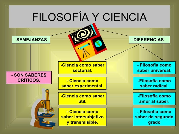 El saber filosófico
