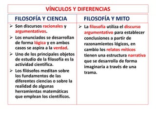 VÍNCULOS Y DIFERENCIAS
FILOSOFÍA Y CIENCIA
 Son discursos racionales y
argumentativos.
 Los enunciados se desarrollan
de forma lógica y en ambos
casos se aspira a la verdad.
 Uno de los principales objetos
de estudio de la filosofía es la
actividad científica.
 Los filósofos meditan sobre
los fundamentos de las
diferentes ciencias o sobre la
realidad de algunas
herramientas matemáticas
que emplean los científicos.
FILOSOFÍA Y MITO
 La filosofía utiliza el discurso
argumentativo para establecer
conclusiones a partir de
razonamientos lógicos, en
cambio los relatos míticos
tienen una estructura narrativa
que se desarrolla de forma
imaginaria a través de una
trama.
 