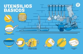 UTENSILIOS
BASICOS
BATIDORA
BOL ESPÁTULAS DE
SILICONA
ESCURRIDORES
Y COLADOR
FUENTE PARA EL
HORNO
MEDIDORES (EN FORMA
DE VASOS Y CUCHARAS)
CUCHILLO
TABLA PARA CORTAR
SARTÉN Y OLLA O CAZUELA
17
 