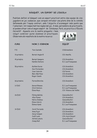 El Sac                                                                                  06-07


                       BÀSQUET, UN ESPORT DE L’ESCOLA

    Podríem definir el bàsquet com un esport practicat entre dos equips de cinc
    jugadors en joc cadascun, que cerquen introduir una pilota dins de la cistella
    defensada per l'equip contrari, amb l'objectiu d'aconseguir més punts que
    l'adversari, tot respectant les regles del joc. A més, pel nombre de practicants,
    el podem situar com el segon esport de Catalunya. Però, es practica a l’Escola
    Cervetó? Aquesta era la nostra pregunta i hem
    volgut conèixer quins alumnes el practiquen.
    Observem els resultats de la nostra recerca:


         CURS             NOM I COGNOM                       EQUIP

         P-5              Toni Castaño                       C.B.Granollers

         2n primària      Bernat Anglerill                   C.B. Ametlla

         4t primària      Bernat Sampere                     C.B. Granollers
                          Natàlia Ventura                    E.C. Les Franqueses

         5è primària      Guillem Duran                      C.B. Granollers
                          Xavi Fernandez                     C.B. Granollers
                          Joan Subirón                       C.B. Parets
                          Marc Martínez                      C.B. Granollers
                          Roger Casals                       C.B. Granollers

         6è primària      Ferran Bretcha                     C.B. Granollers

         1r ESO           Gerard Ramon                       E.C. Les Franqueses
                          Oriol Ventura                      E.C. Les Franqueses
                          Elena Royo                         C.B. Vilanova del Vallès

         2n ESO           Fàtima Bellido                     Canovelles B.C
                          Alba Planes                        C.B. Granollers
                          Núria Jiménez                      Canovelles B.C
                          Elena Cebrià                       C.B. Granollers
                          Esteve Aymà                        E.C. Les Franqueses

         3r ESO           Jordi Farrando                     C.B. Granollers
                          Anna Pujol                         C.B. Granollers
                          Sergi Compan                       C.B. Granollers
                          Judit León                         C.B. Lliçà d’Amunt
                          Adrián Lobato                      Canovelles B.C
                          Josep Rull                         E.C. Les Franqueses




                                             20
 