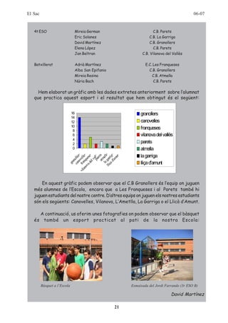 El Sac                                                                                      06-07


   4t ESO                      Mireia German                         C.B. Parets
                               Eric Solanes                       C.B. La Garriga
                               David Martínez                     C.B. Granollers
                               Elena López                           C.B. Parets
                               Jan Beltran                    C.B. Vilanova del Vallès

   Batxillerat                 Adrià Martínez                   E.C. Les Franqueses
                               Alba San Epifanio                  C.B. Granollers
                               Mireia Resina                        C.B. Atmella
                               Núria Bach                            C.B. Parets

     Hem elaborat un gràfic amb les dades extretes anteriorment sobre l’alumnat
   que practica aquest esport i el resultat que hem obtingut és el següent:


                              16                             granollers
                              14
                              12                             canovelles
                              10
                               8
                                                             franqueses
                               6                             vilanova del vallès
                               4
                               2                             parets
                               0                             atmella
                                                             la garriga
                                               nt
                                lli gar a
                                       d'a a
                                     no rs
                             an nq les



                                       atm ts
                                      el s
                                         paallè

                                    la ell
                                   ça rig
                                  a d se




                                          mu
                                   ca olle




                                            re
                          vil fra vel
                               ov ue
                                         v
                                      an




                                                             lliça d'amunt
                                    gr




       En aquest gràfic podem observar que el C.B Granollers és l’equip on juguen
   més alumnes de l’Escola, encara que a Les Franqueses i al Parets també hi
   juguen estudiants del nostre centre. D’altres equips on juguen els nostres estudiants
   són els següents: Canovelles, Vilanova, L’Ametlla, La Garriga o el Llicà d’Amunt.

     A continuació, us oferim unes fotografies on podem observar que el bàsquet
   és també un esport practicat al pati de la nostra Escola:




         Bàsquet a l’Escola                             Esmaixada del Jordi Farrando (3r ESO B)

                                                                               David Martínez

                                                   21
 