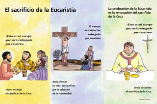 El sacrificio de Jesús representado en la Eucaristía | PDF