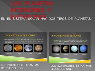 EN EL SISTEMA SOLAR HAY DOS TIPOS DE PLANETAS:
LOS INTERIORES ESTAN MAS
CERCA DEL SOL.
LOS EXTERIORES ESTAN MAS
LEJOS DEL SOL.
 