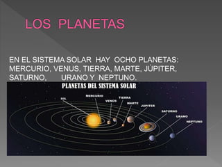 EN EL SISTEMA SOLAR HAY OCHO PLANETAS:
MERCURIO, VENUS, TIERRA, MARTE, JÚPITER,
SATURNO, URANO Y NEPTUNO.
 