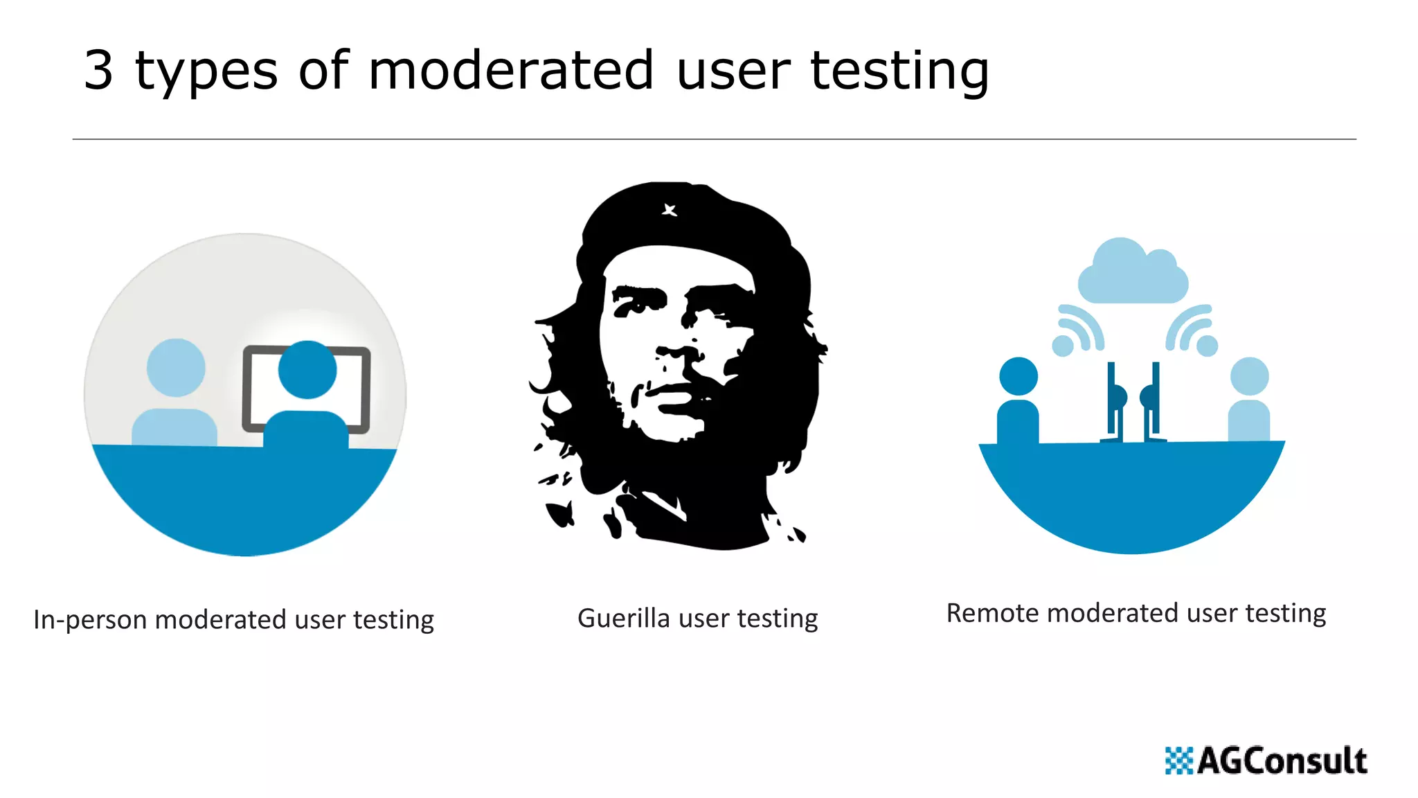 3 types of moderated user testing
In-person moderated user testing Guerilla user testing Remote moderated user testing
 