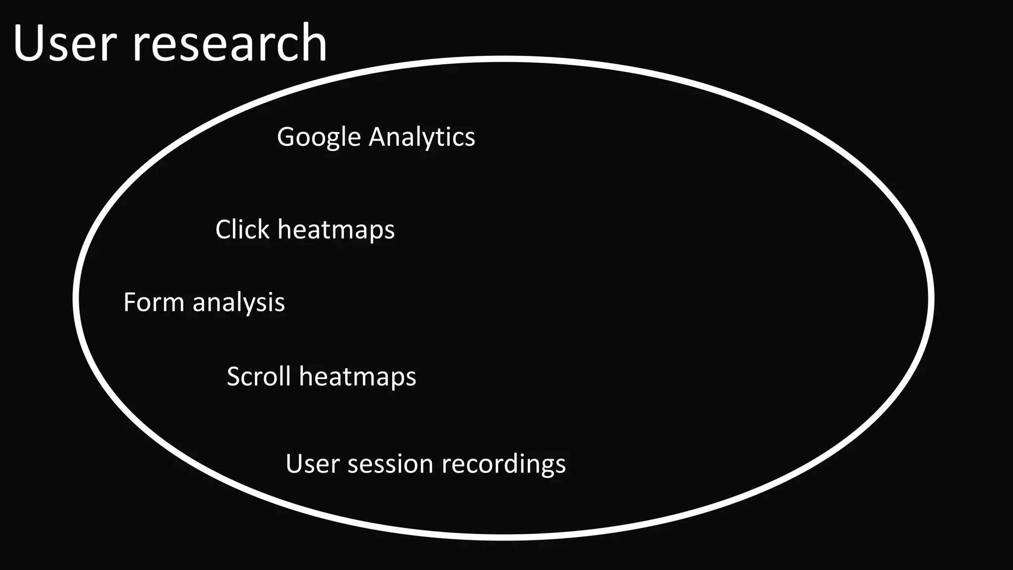 User research
Google Analytics
Scroll heatmaps
User session recordings
Click heatmaps
Form analysis
 