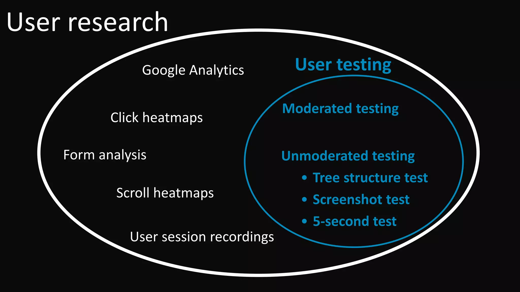 User research
Google Analytics
Scroll heatmaps
User session recordings
Click heatmaps
Form analysis Unmoderated testing
• Tree structure test
• Screenshot test
• 5-second test
Moderated testing
User testing
 