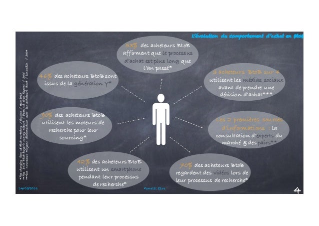 Btob Inbound Marketing Mode D Emploi Version Ppt Btob Inbound Marketing Mode D Emploi Version Ppt