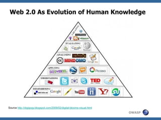 OWASP
Web 2.0 As Evolution of Human Knowledge
Source http://digigogy.blogspot.com/2009/02/digital-blooms-visual.html
 