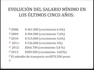 EVOLUCIÓN DEL SALARIO MÍNIMO EN
LOS ÚLTIMOS CINCO AÑOS:
0 2008:

$ 461.500 (crecimiento 6.4%)
0 2009:
$ 496.900 (crecimiento 7,6%)
0 2010:
$ 515.000 (crecimiento 3,6%)
0 2011:
$ 536.600 (crecimiento 4%)
0 2012:
$566.700 (crecimiento 5,8 %)
0 2013:
$589.500 (crecimiento 4,02%)
0 El subsidio de transporte será$70.500 pesos
0

 