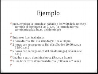 Ejemplo
0 Juan, empieza la jornada el sábado a las 9:00 de la noche y

termina el domingo a las 7. a.m. (la jornada normal
terminaría a las 5:a.m. del domingo).

0
0 Entonces Juan trabajaría:
0 1 hora diurna. Del día sábado (9: P.m. a 10:pm
0 2 horas con recargo noct. Del día sábado (10:00 p.m. a

12:00 a.m.)
0 5 horas con recargo noct. del día domingo (12:a.m. a 5:
a.m.)
0 Una hora extra dominical noct. (5:a.m. a 6:a.m)
0 Y una hora extra dominical diurna (6:00a.m. a 7: a.m.)
0

 
