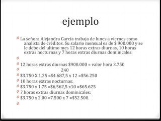 ejemplo
0 La señora Alejandra García trabaja de lunes a viernes como

analista de créditos. Su salario mensual es de $ 900.000 y se
le debe del ultimo mes 12 horas extras diurnas, 10 horas
extras nocturnas y 7 horas extras diurnas dominicales:

0
0
0
0
0
0
0
0
0

12 horas extras diurnas $900.000 = valor hora 3.750
240
$3.750 X 1.25 =$4.687,5 x 12 =$56.250
10 horas extras nocturnas:
$3.750 x 1.75 =$6.562,5 x10 =$65.625
7 horas extras diurnas dominicales:
$3.750 x 2.00 =7.500 x 7 =$52.500.

 