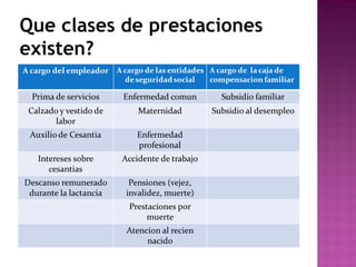 Que clases de prestaciones
existen?

 