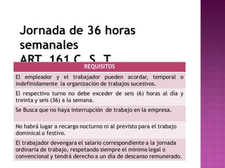 Jornada de 36 horas
semanales
ART. 161 C. S. T

 