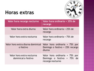 Horas extras

 